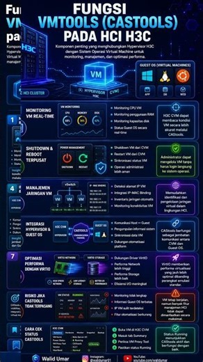 🔧 Apa itu CAStools / VMTools pada HCI H3C? #short #fyp #hci #vmtools
