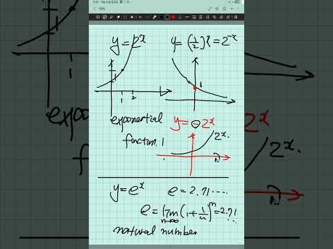 Graph of exponential function