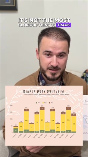 Duty calls and data answers! See all the love and work you put in to diaper duty with our next page review. #BabyBook #CustomKeepsake #PrintedMemories #PhotoBookForParents #NurturedNumbers #ParentingJourney #BabyMemories #KeepsakeBook #NewParents | Nurtured Numbers