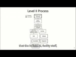 PASRR Level II Process