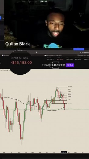 (before the craziness) Actively Trading US30 while Sylver watches her college tuition go down the drain 😅 Stay Tuned For Updates ….. #WallStreetAcademy #ForeverInProfit #TechnicalLife #Cuebanks #forex