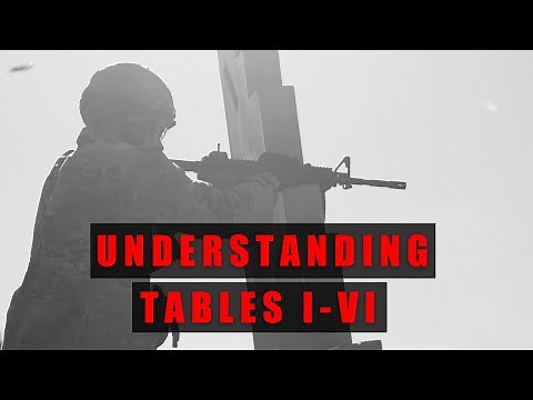 Understanding Tables I-VI of Army's Rifle/Carbine Qualification