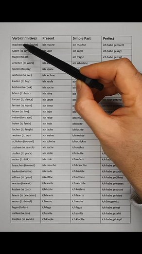 11K views · 159 reactions | German Language List Of All Important Everyday Use Basic Verbs | Khan in Germany | Facebook