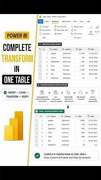 How I fixed this messy data in 60 seconds in Power BI.😱