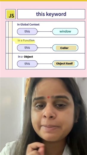 JavaScript this Keyword Explained in 30 Seconds 🔥 #javascript #dsa #codinginterview #programming