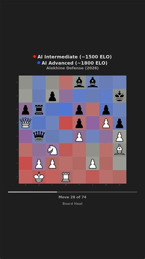 ♟️ Alekhine Defense — Fast Heatmap #Shorts