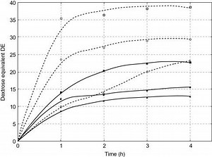 Dextrose equivalent - Alchetron, The Free Social Encyclopedia