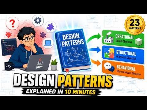 Design Patterns Explained in Java | Creational, Structural & Behavioral Patterns