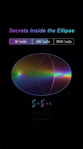 Secrets Inside the Ellipse