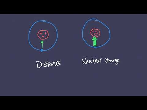 Coulombic Attraction