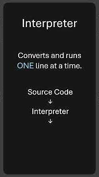 Compiler vs Interpreter Explained # GCSE Computer Science