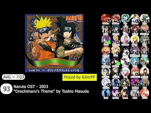 Top 120 Anime Songs of All Time [Mass Rank]