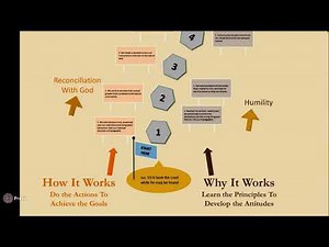 Celebrate Recovery 101 How⁄Why CR Works