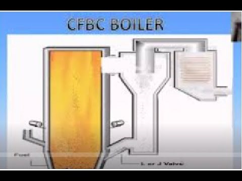 CFBC Boiler Basics