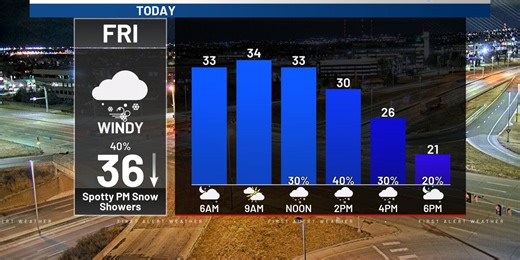 Rusty’s First Alert 6 Forecast: The first of several cold blast arrives Friday