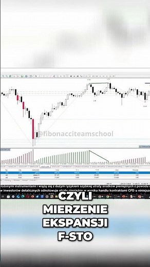 Od czego zacząć naukę tradingu, forex i krypto?