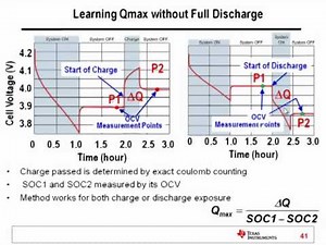 Part 3: Impedance Track Benefits