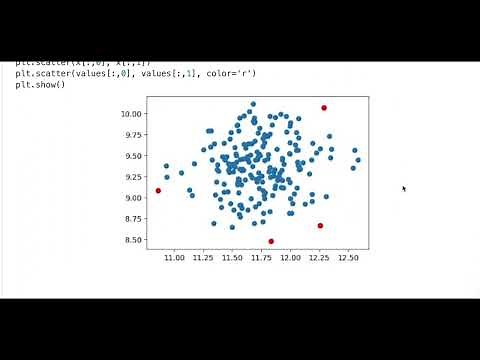 Anomaly Detection with Isolation Forest in Python