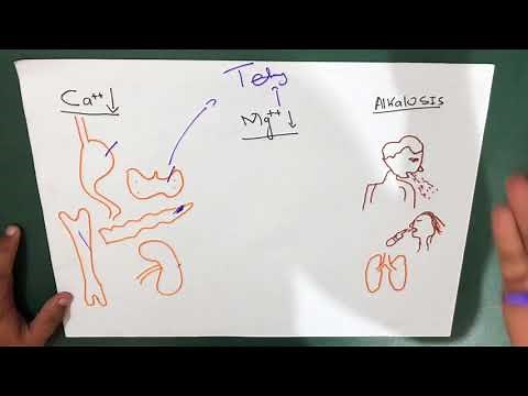 Tetany | Causes | Signs | Treatment