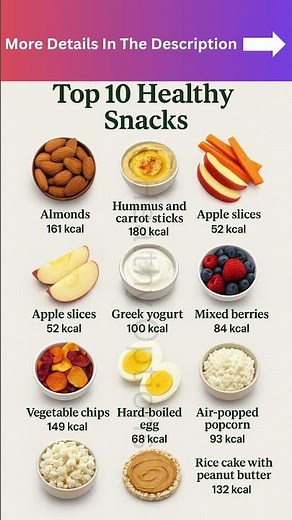 10 Healthy Snacks for Energy & Weight Control