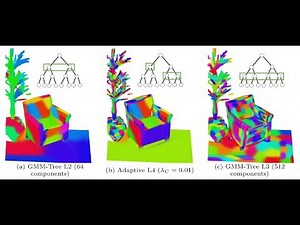 [ECCV18] Fast and Accurate Point Cloud Registration using Trees of Gaussian Mixtures