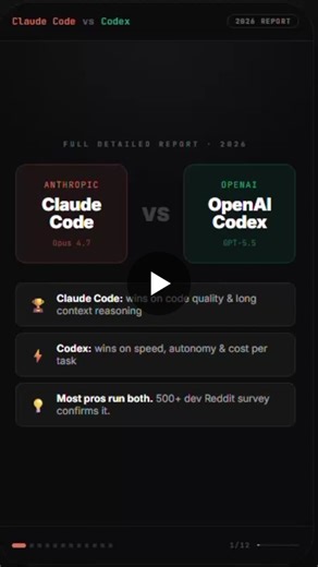 Claude Code vs Codex: 2026 Verdict on AI Coding Tools | John Robinson F posted on the topic | LinkedIn