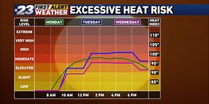 Sultry and storm chances start the stateline’s week