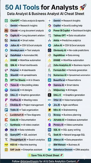 50 AI Tools Every Data Analyst & Business Analyst Should Know 🤖