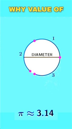Why Value Of Pie (π) Is 3.14 #mathematics #facts #trickshots #reasoning #msmahtoofficial 🔔