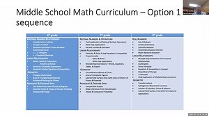 Parent U Understanding Math Pathways