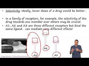 Introduction to Medicinal Chemistry Part-II