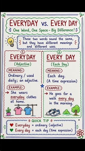 📚 EVERYDAY vs EVERY DAY – One Space, Big Difference!