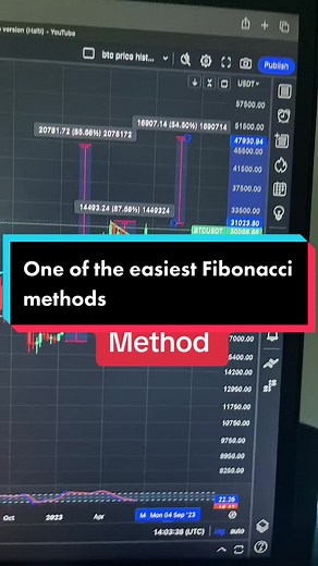 One of the easiest Fibonacci methods for investing #crypto #investing #bitcoin