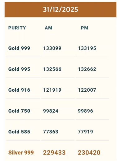 Gold price today on Reels | Facebook