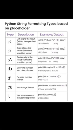 python string format #coding #motivation #quotes #codeflow #codeadventure #pythonprogramming #funny