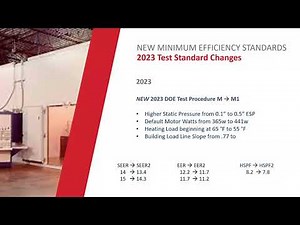 2023 and Beyond... HVAC Government Regulations