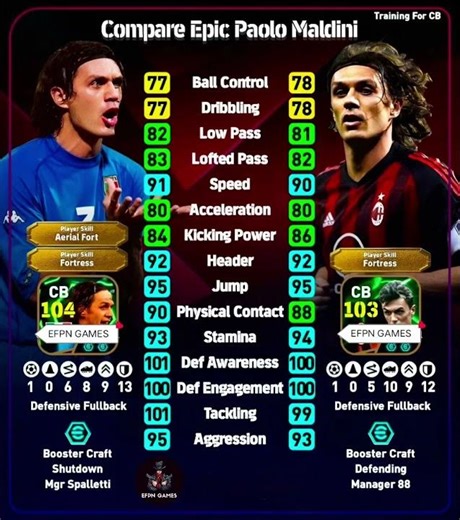 Maldini cb training guide comparison|| #efootball #pes