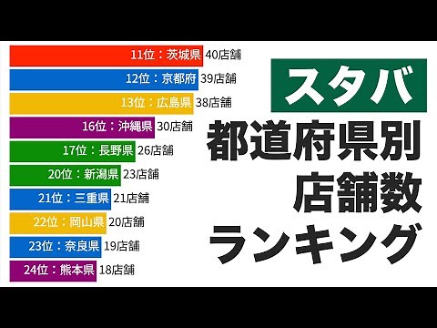 スターバックス 都道府県別 店舗数ランキング【動画でわかる統計・データ】
