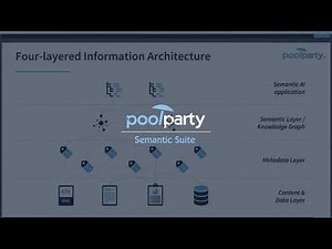 Taxonomies & Ontologies 101