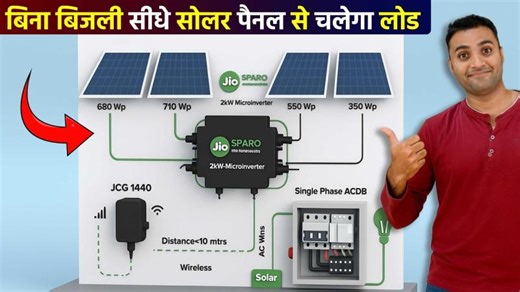 Jio Spark Micro Inverter – Works Even Without Grid Power | santosh virwani.1st