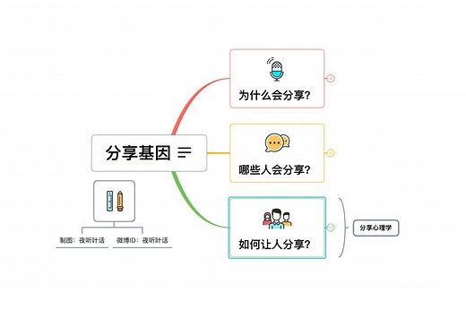 【思维导图】XMind2021中文破解版手把手安装激活教程，永久使用