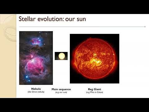 Astrophysics (Edexcel IGCSE physics topic 8)