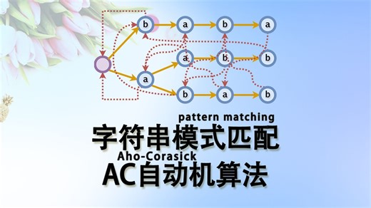字符串模式匹配 AC自动机算法(Aho-Corasick)