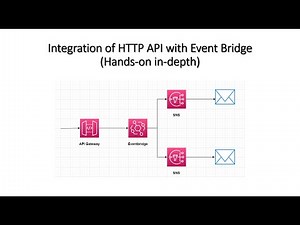 Integration of HTTP API with Event Bridge (Hands-on in-depth)