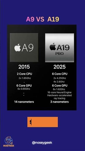 10 Years of Apple Silicon: A9 vs A19 PRO Is INSANE 🔥