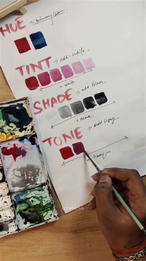 Sanjay shah || Artist_hub on Instagram: "Examples of Shade & Tone ✅ . . Follow for more: @artist___hub . . . #hue #tint #shade #tone #artist #artfundamentals #artistthoughts #colours #art #learncolours #colourproperty #artteacher #artprincipals #colourwheel #reels #trending #viral #igreels #trendingsongs #newreels #artreels #instareels #artist___hub #example #details #detailed #colourmixing #explain"