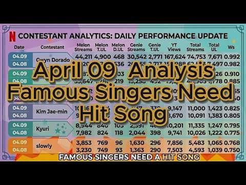 FAMOUS SINGERS NEED HIT SONG TREND ANALYSIS GWYN DORADO AND FRIENDS APRIL 09 UPDATE