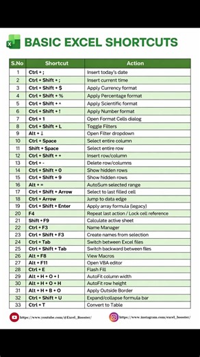 33 essential Microsoft Excel keyboard shortcuts 🔥 #excel #shorts #excelshortcuts #exceltips