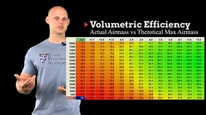 EFI Advanced Part 1: Volumetric Efficiency