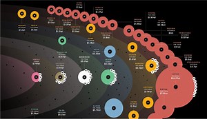 There’s Big Money to Be Made in Asteroid Mining